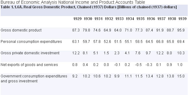 real gdp