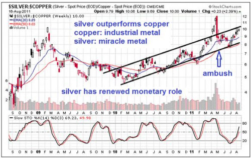 silver copper ratio