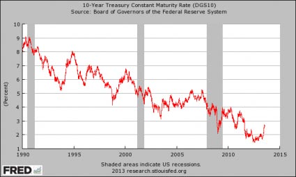 10 Year Treasury Yield