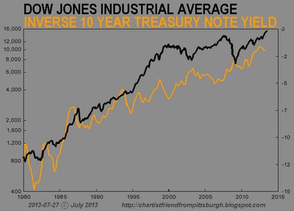 CFPGH-DJIA-20