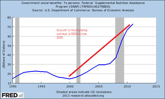 food stamps