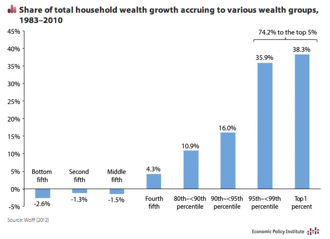 wealth-change-epi