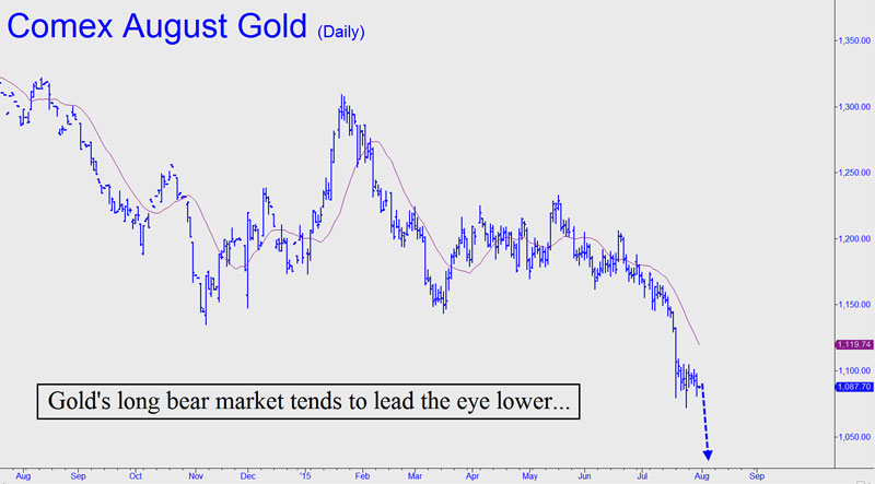 gold_price_daily_31_July_2015