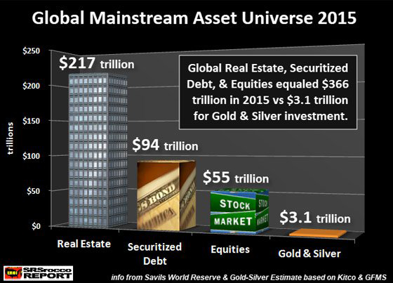 Global Mainstream Asset Universe (2015)