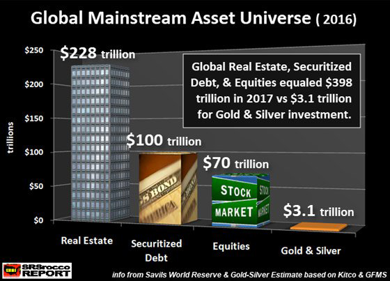 Global Mainstream Asset Universe (2016)
