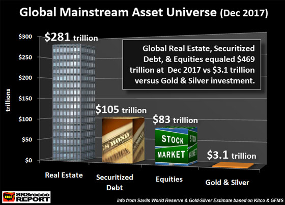 Global Mainstream Asset Universe (2017)