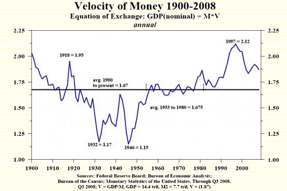 us stock market bubble 1920