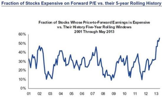 Gordon PE ratios resized