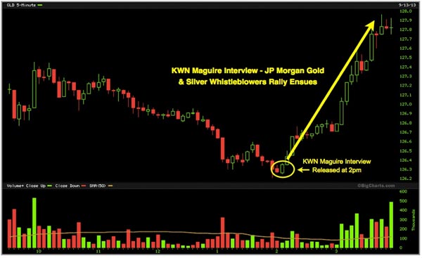 KWN Maguire Interview JP Morgan Gold