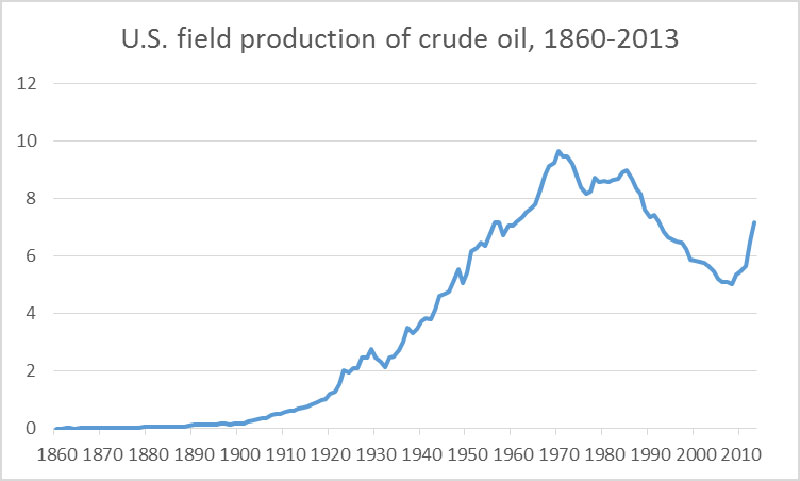 US_oil_sep_13.png