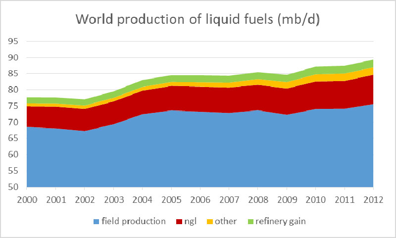 world_oil_sep_13.png