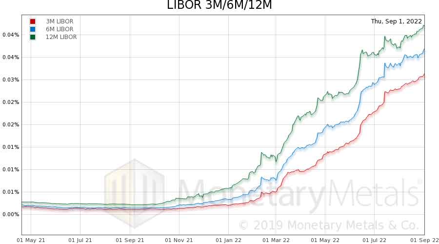 Silver Lease Rate