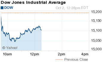 Dow Jones 10-2