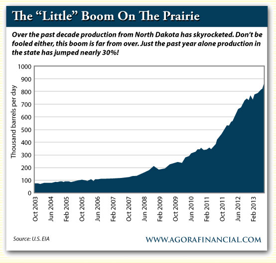 North Dakota Oil Production Ramps Up 2013