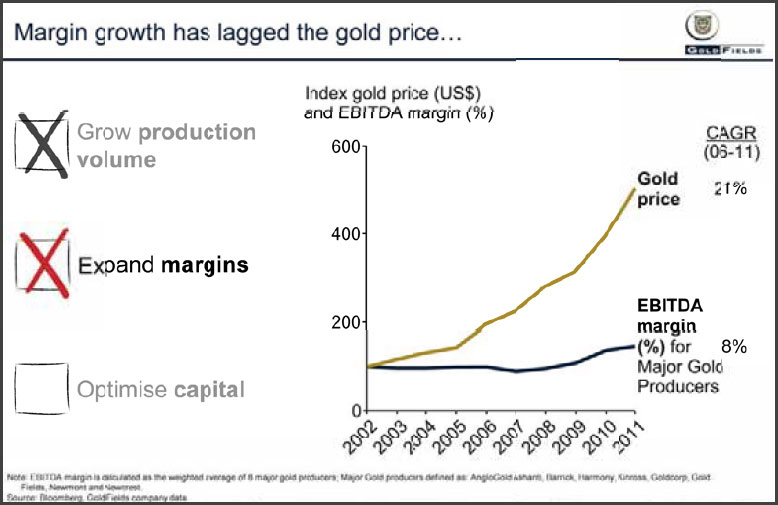 Nick Holland Gold Margins EBITDA