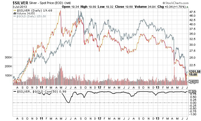 Silver - Spot Price Chart