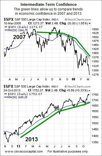 OCT25201350DAYs20072013