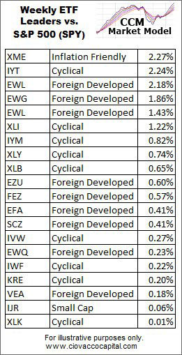 saupload-Oct242013ETFTable