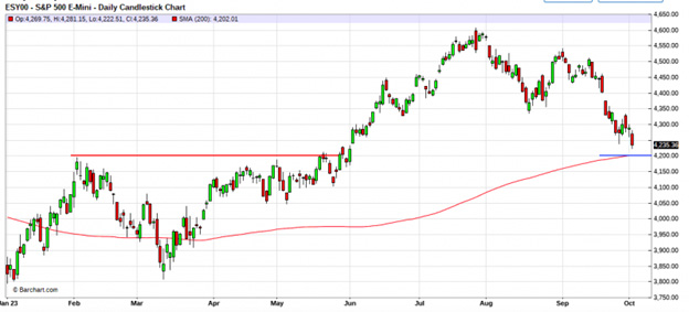 daily candlestick chart