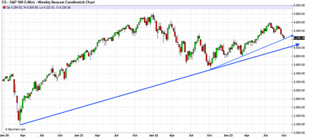 daily candlestick chart