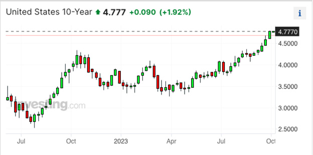 daily candlestick chart