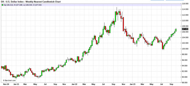 daily candlestick chart