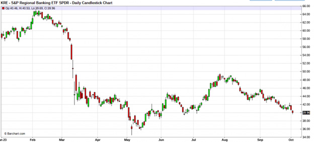 daily candlestick chart