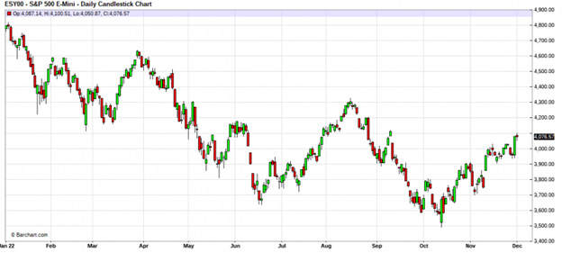 daily candlestick chart