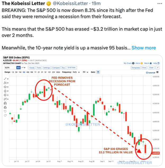 daily candlestick chart analysis