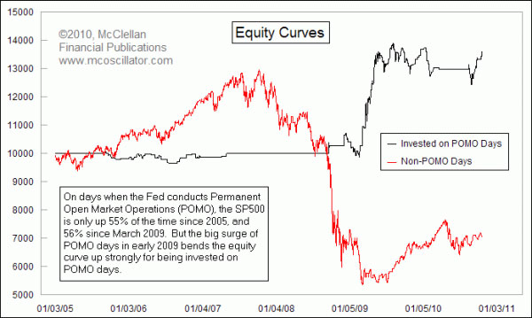 small chart