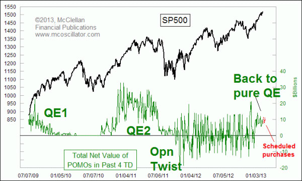 small chart