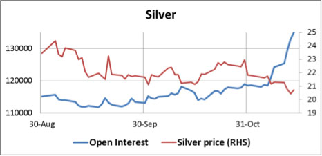 Silver151113