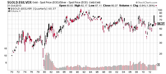 gold spot price silver