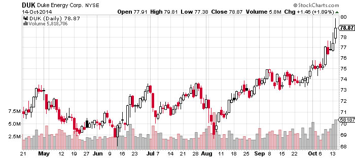 Duke Energy (NYSE: DUK.)