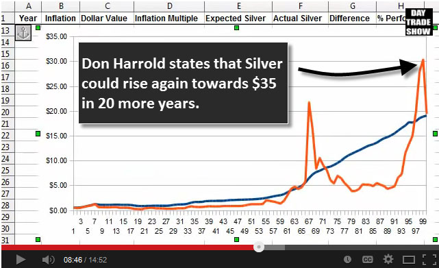 Harrold 2013 Chart annotations