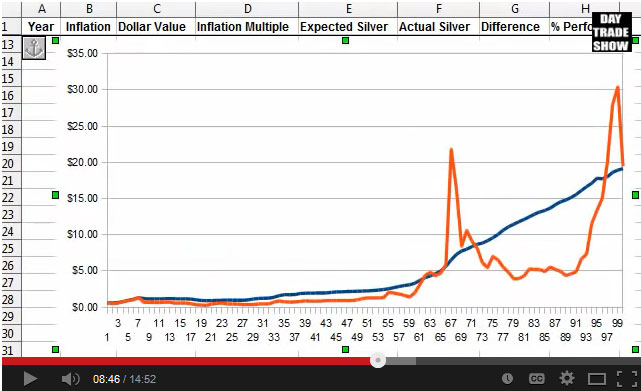 Harrold chart 2013