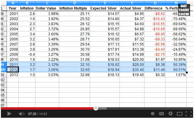 Harrold inflation table 2013