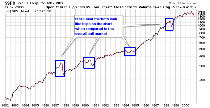 spx