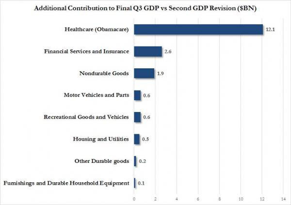 Final Q3 GDP contribution_2_0