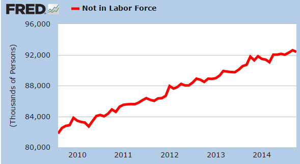 not-in-labor-force1
