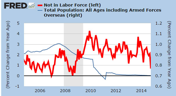 population-growth-and-not-in-labor-force