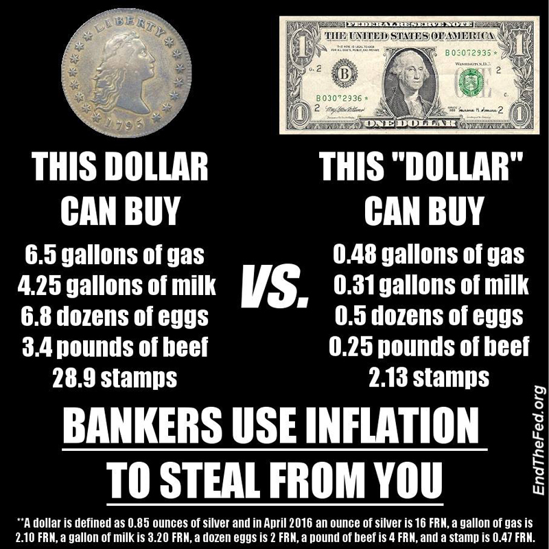 a-dollar-buys