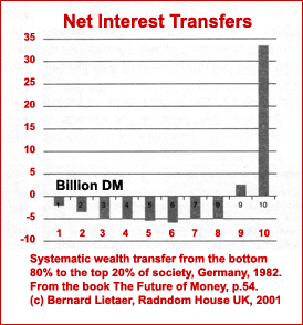 Net Interest Transfers