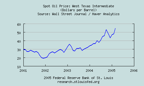 5 yr. oil