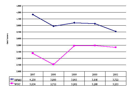 Vener1202Fig1.gif (3195 bytes)
