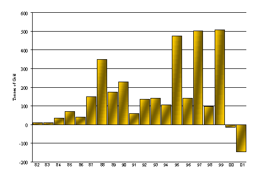 Vener1202Fig3.gif (10195 bytes)