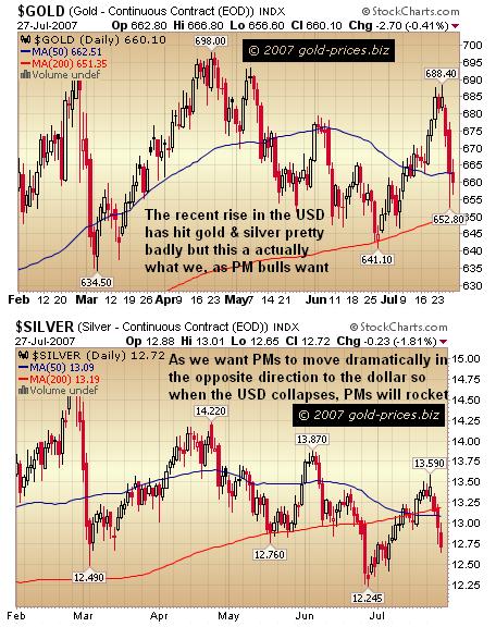 Gold and Silver Tumble: That&rsquo;s what we want!