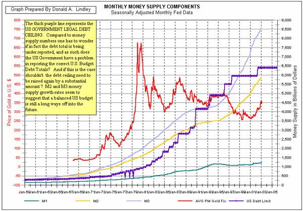 money supply