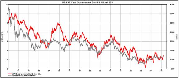 Chart 2