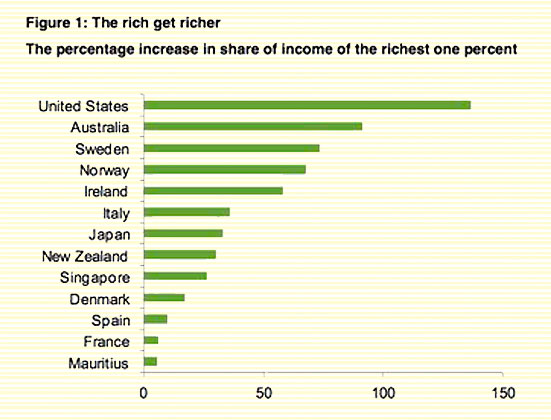 Working for the Few - Oxfam report